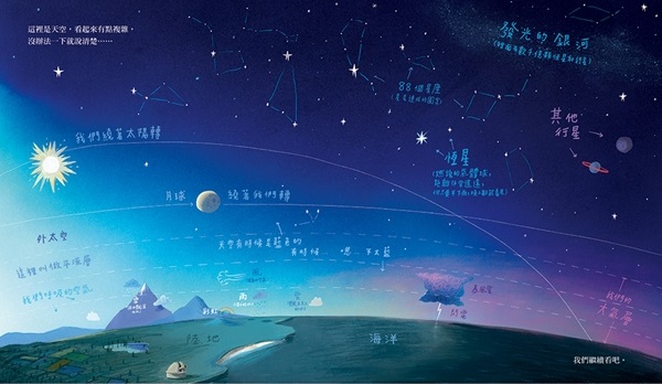 Here We Are: 歡迎來到這個美麗的星球